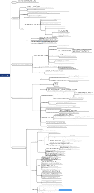 Medizinische Immunologie – Kapitel 2 Antigene