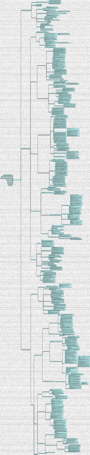 Postgraduierte Aufnahmeprüfung Pädagogische Psychologie Mind Map