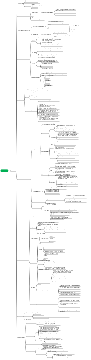 strategische Mindmap