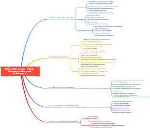 McKinsey Serie 2 Mind Map zum Werberecht