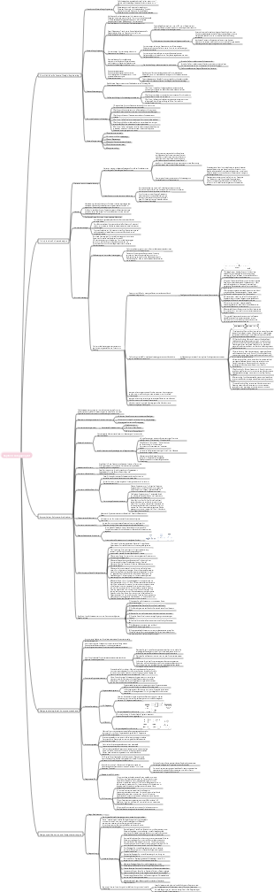 Kapitel 4 Design Engineering Mind Map