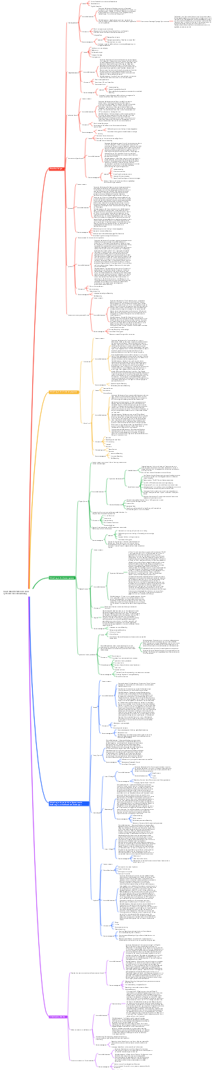 Mündliche Darstellung systemischer Erkrankungen (1) Mindmap