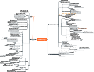 Design einer Lebensmittelfabrik – Standortauswahl und allgemeines Layout