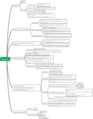 Allgemeine Psychologie Kapitel 6 Gedächtnis