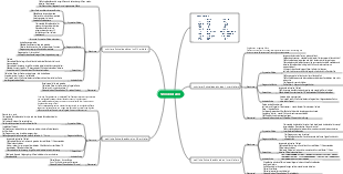 Zahnmedizin-Schneidezahn-Mindmap