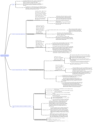 Kapitel 5 der Einführung in die Kunst, Praktische Kunst-Mindmap