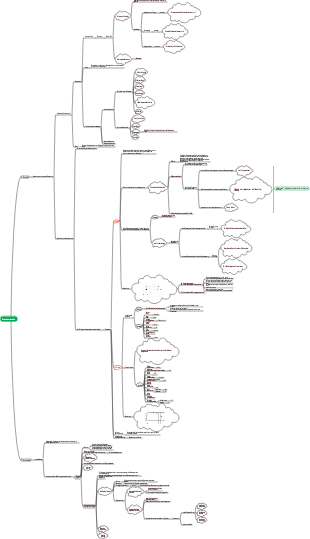 Sprachgeräusche, Sprach-Mindmap