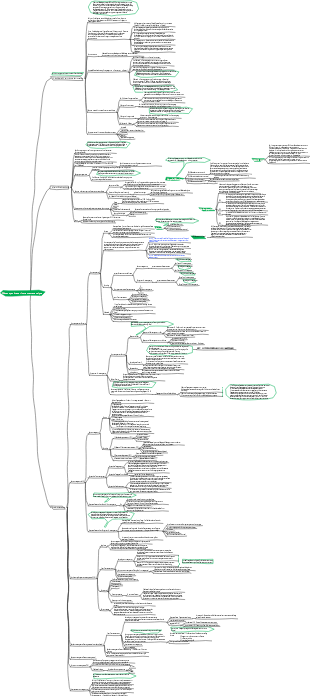 Mindmap der Wissenspunkte zur Instrumentenanalyse