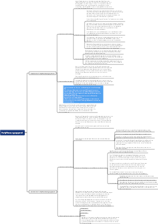 Systemische Anatomie-Reproduktionssystem-Mindmap