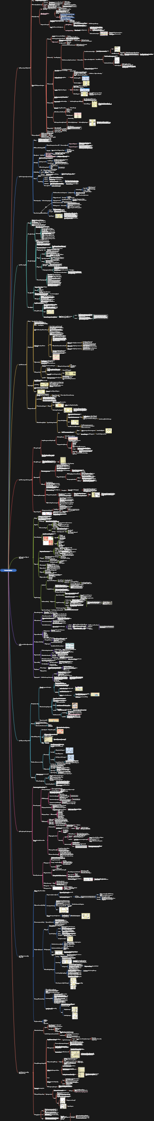 Analyse von Informationssystemen und Design-Mindmapping