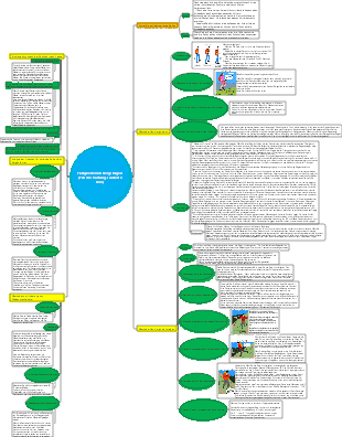 Kletterfähigkeiten (falsche Haltung, ruinierte Knie)
