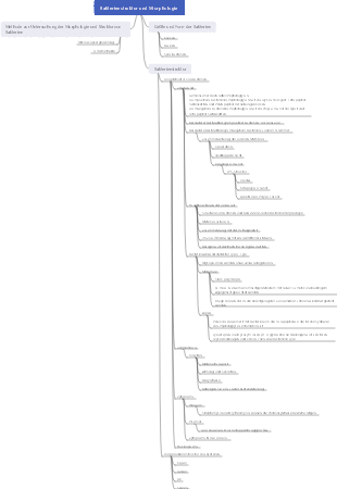 Bakterienstruktur und Morphologie