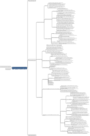 15. Mindmap zu Erkrankungen des endokrinen Systems