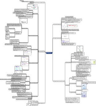 Voltammetrie-Mindmap