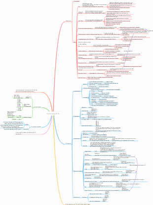 Mindmap zum Lernen von Druckguss- und Spritzgussstrukturen