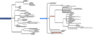 Kapitel 1 Funktionsbegrenzung Kontinuierliche Mind Map