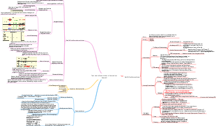 Technische Standards und Auswahl von Baustahl
