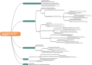 Mindmap der Methoden zur Erkennung von Virusinfektionen sowie der Präventions- und Behandlungsprinzipien