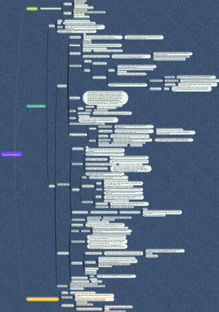 Mindmap für anaerobe Bakterien