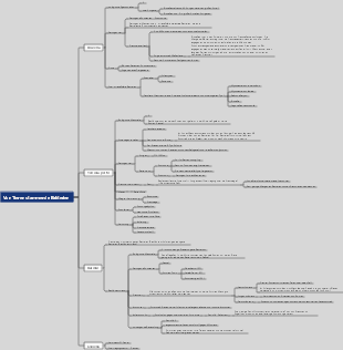 Mindmap tierischer Bakterien