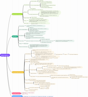Andere Bakterien-Mindmaps
