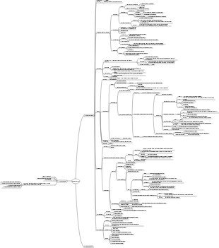 Mindmap des Verdauungssystems