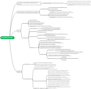 Mindmap zur europäischen Literatur