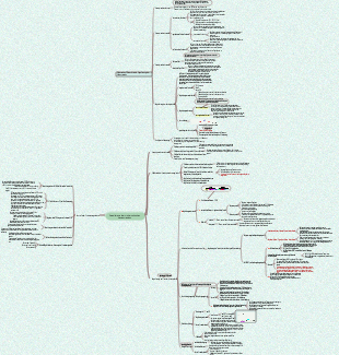 Kapitel 5 Mindmap der prokaryotischen Genexpressionsregulation