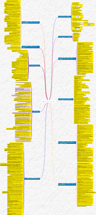 EXECL-Tastenkürzel-Mindmap