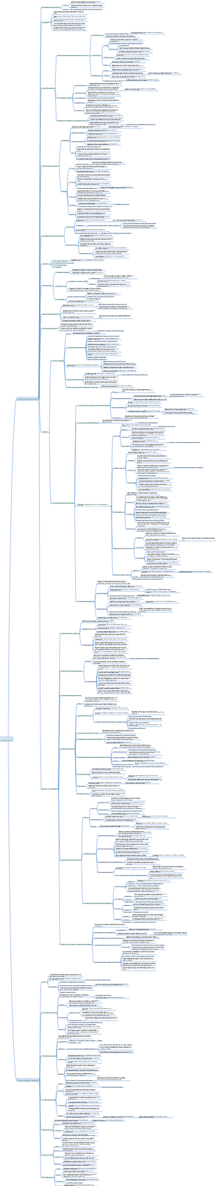 Innere Medizin Kapitel 5 Hypertonie-Mindmap