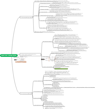 Kapitel 5 Mind Map zur Entscheidungsfindung