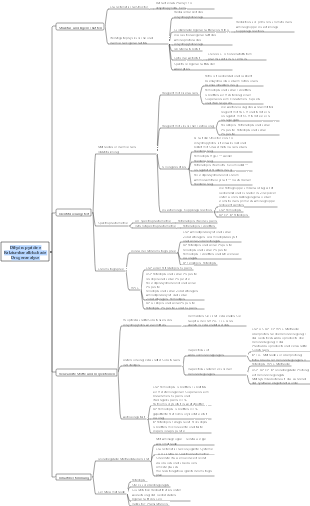 Analytische Mindmap von Dihydropyridin-Kalziumkanalblockern