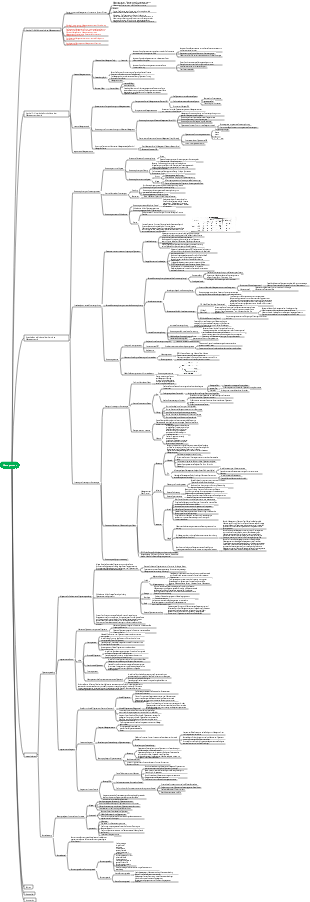 MA Engineering Management Einführung in das Management