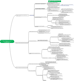 Sozialpsychologische Mindmap