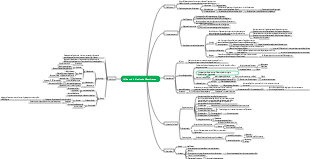 Lipide und biologische Membranen