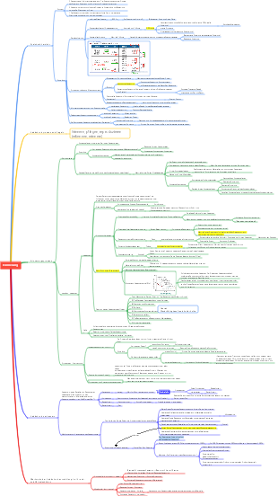 Kognitiver Prozess.-Memory Mind Map