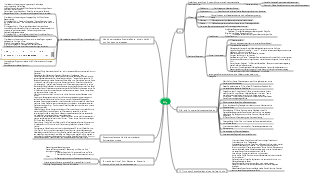 Mindmap bearbeiten