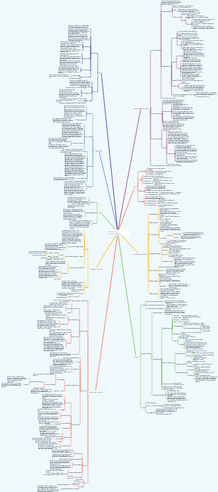 Wissenskarte des Java-Parallelitätssystems (gleichzeitige Programmierung) Mindmap