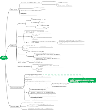 Matrix-Mindmap (oben).