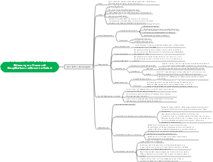 Still-Mindmap für Frauen mit Komplikationen während der Geburt