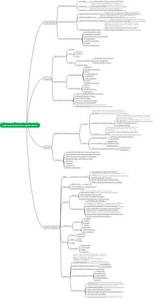 Mindmap der Inhaltsstoffe und Eigenschaften von Lebensmitteln