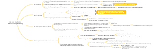 Guan Zong Writing·Lao Lu 33 Artikel Mindmap zur wissenschaftlichen Entscheidungsfindung