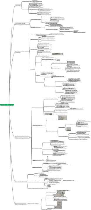 Mindmap zur elektromechanischen Getriebesteuerung