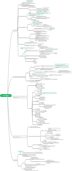 Infrarotspektrophotometrie IR0,8～500μm Mindmap