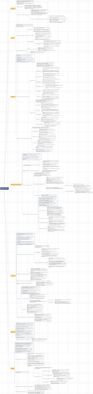 Mindmap der Zwangsstörung