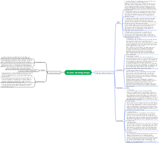 Mindmap der Starbucks-Marketingstrategie