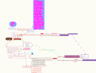 Mindmap zur Diabetes-Pathogenese