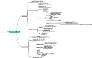 Mindmap der analytischen Chemie Band 2