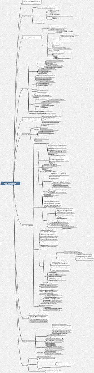 Hämorrhagisches Fieber mit Nierensyndrom-Mindmap