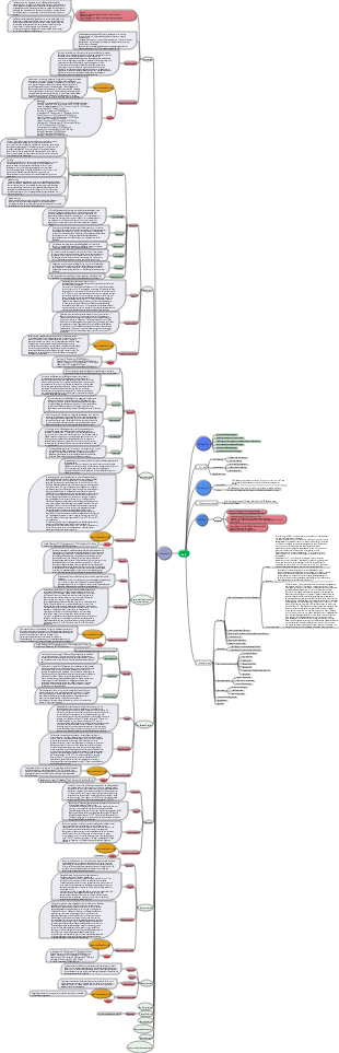 Mindmap häufiger Reiskrankheiten